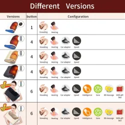 Electric massage pillow - infrared heating - neck / shoulders / backMassage