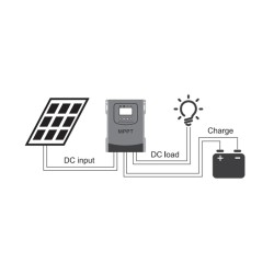 MPPT Solar charge - discharge controller - regulator - LCD touch screen - for 12V 24V 48V 60V 72V 96 batterySolar panel contr...