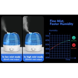 Ultrasonic air humidifier - 360 degree adjustable - 2.6 LHumidifiers